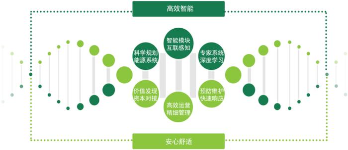能源綜合服務 挖掘節(jié)能潛力，助力企業(yè)降本增效